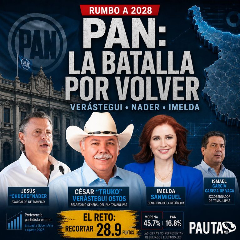 PAN Tamaulipas 2028: Verástegui, Nader e Imelda entran en la disputa por la gubernatura