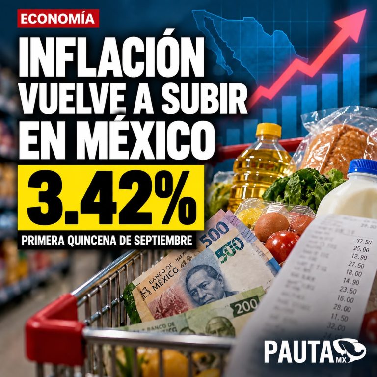 Inflación vuelve a subir en México: llega a 3.42%